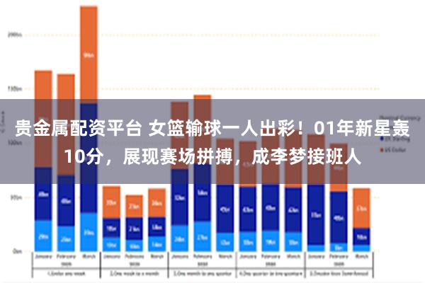 贵金属配资平台 女篮输球一人出彩！01年新星轰10分，展现赛场拼搏，成李梦接班人