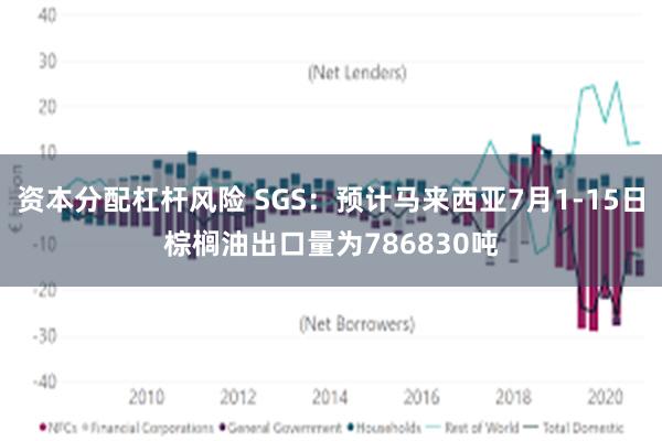 资本分配杠杆风险 SGS：预计马来西亚7月1-15日棕榈油出口量为786830吨