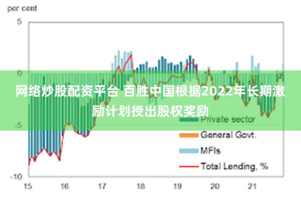 网络炒股配资平台 百胜中国根据2022年长期激励计划授出股权奖励