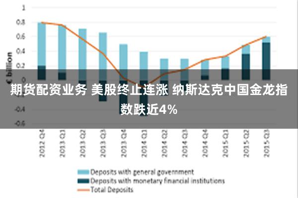 期货配资业务 美股终止连涨 纳斯达克中国金龙指数跌近4%