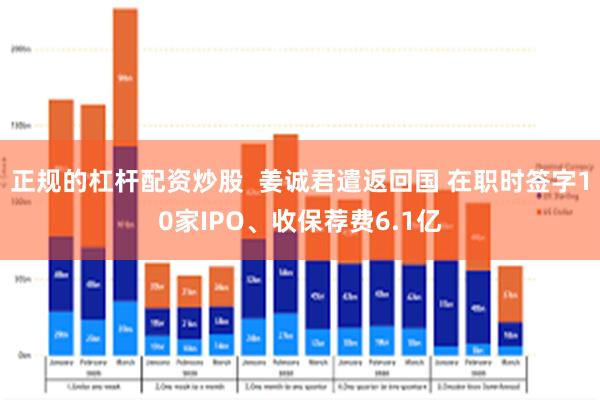 正规的杠杆配资炒股  姜诚君遣返回国 在职时签字10家IPO、收保荐费6.1亿