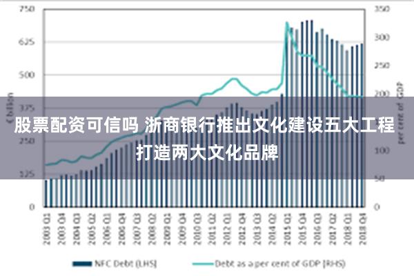 股票配资可信吗 浙商银行推出文化建设五大工程 打造两大文化品牌