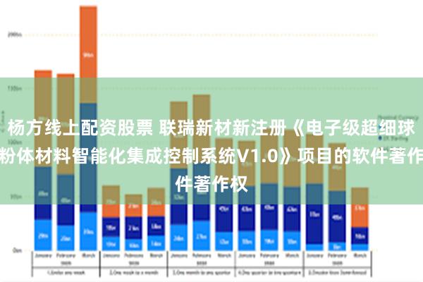 杨方线上配资股票 联瑞新材新注册《电子级超细球形粉体材料智能化集成控制系统V1.0》项目的软件著作权