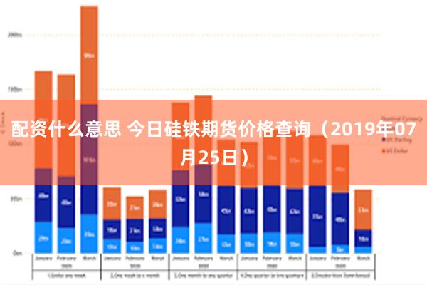 配资什么意思 今日硅铁期货价格查询（2019年07月25日）