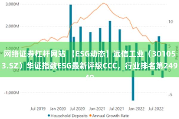 网络证券杠杆网站 【ESG动态】远信工业（301053.SZ）华证指数ESG最新评级CCC，行业排名第249