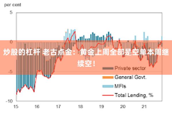 炒股的杠杆 老古点金：黄金上周全部是空单本周继续空！