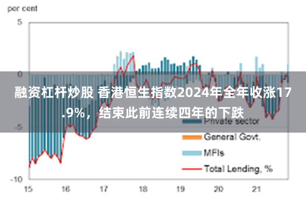 融资杠杆炒股 香港恒生指数2024年全年收涨17.9%，结束此前连续四年的下跌