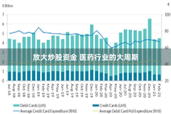 放大炒股资金 医药行业的大周期