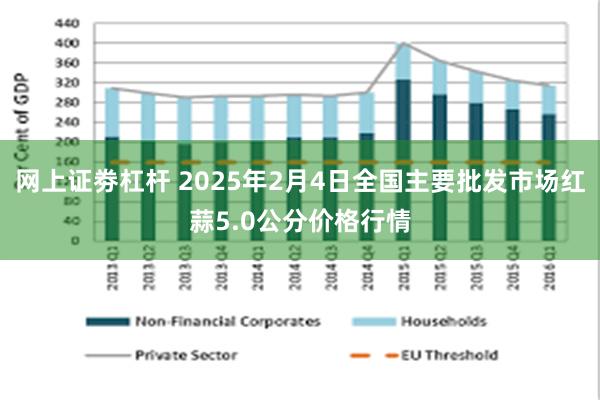 网上证劵杠杆 2025年2月4日全国主要批发市场红蒜5.0公分价格行情