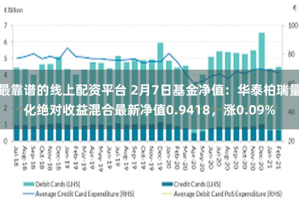 最靠谱的线上配资平台 2月7日基金净值：华泰柏瑞量化绝对收益混合最新净值0.9418，涨0.09%